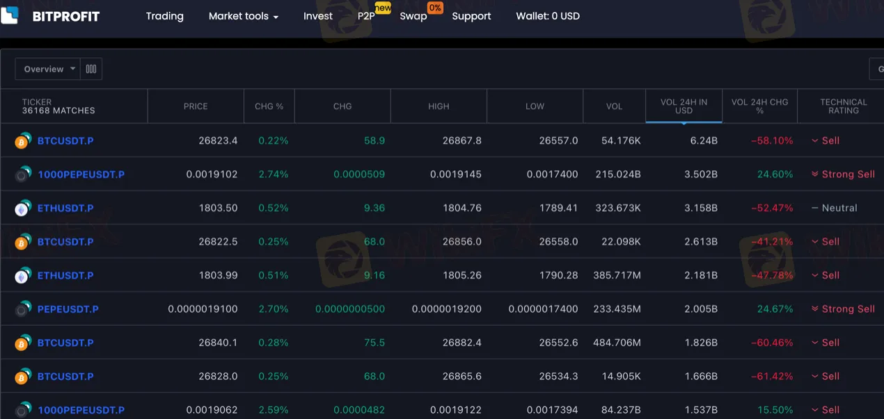 market-tools