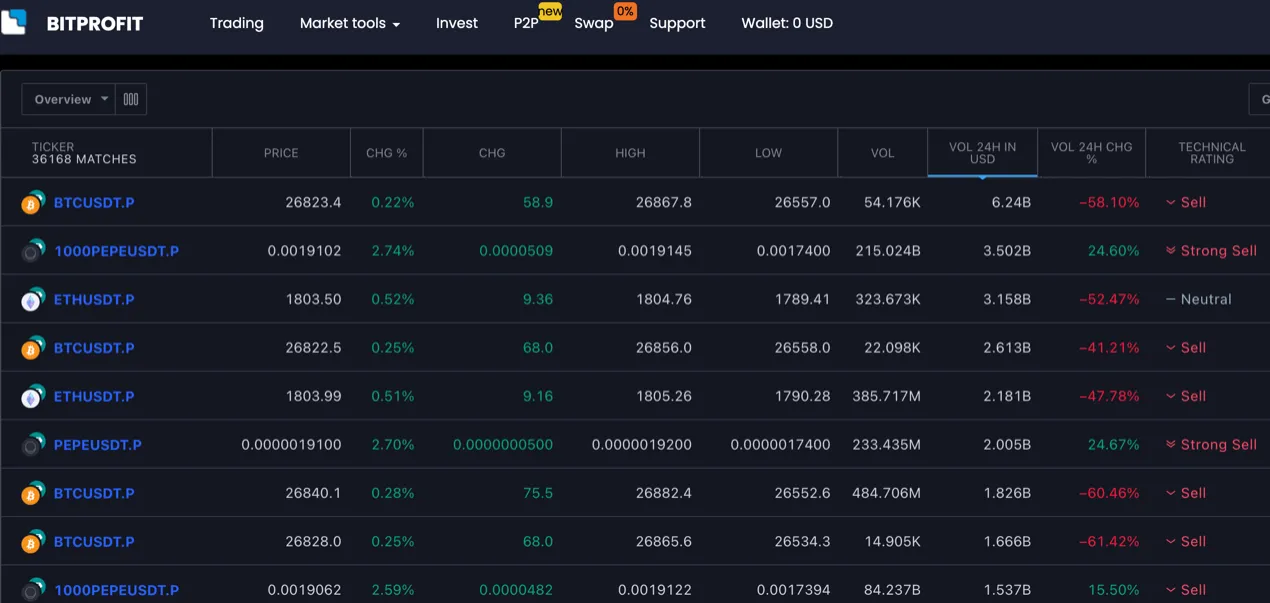 market-tools