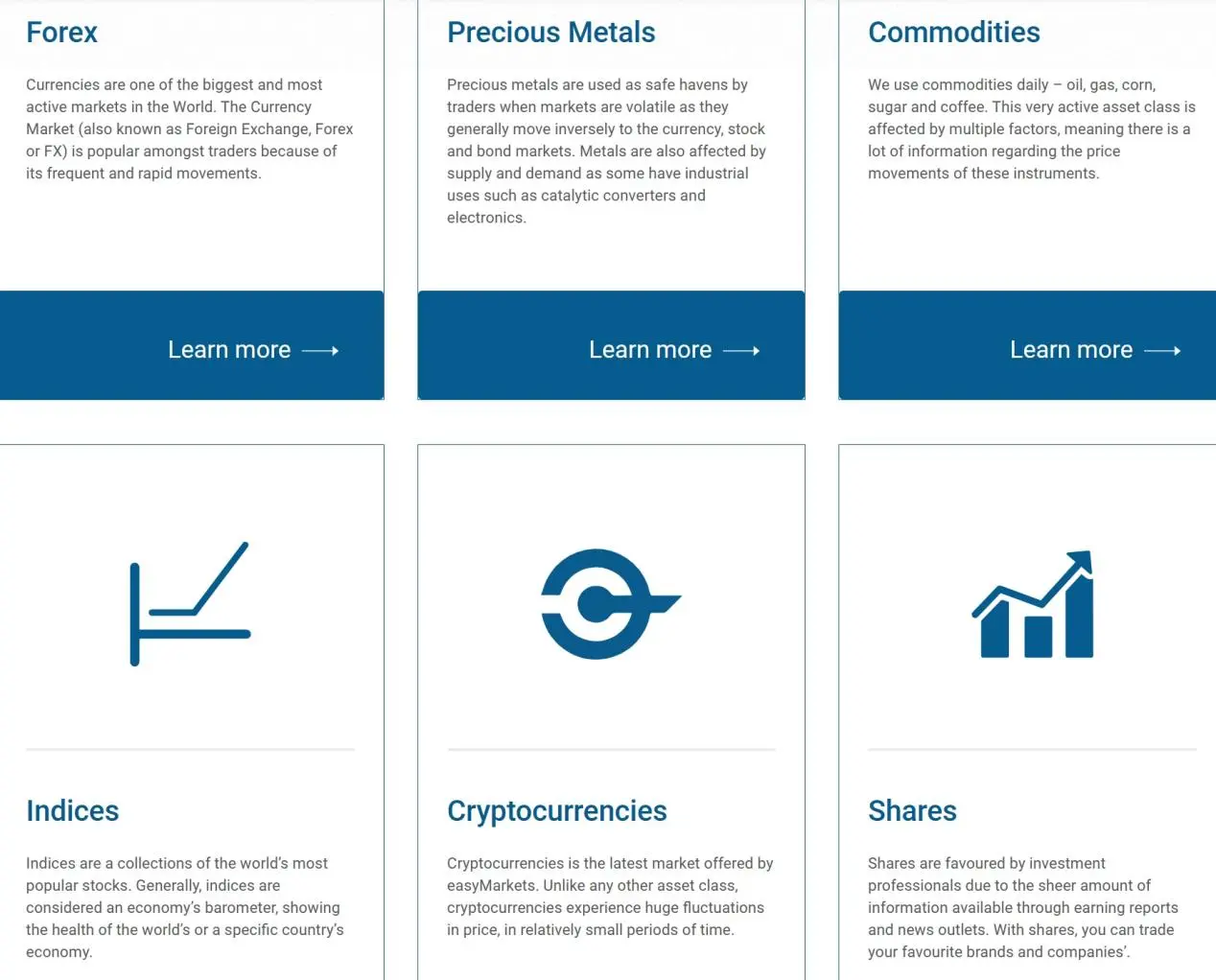 Market Instruments Market Instruments