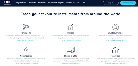 trading instruments trading instruments
