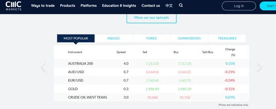 competitive spreads competitive spreads