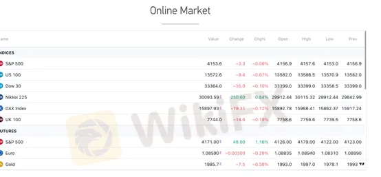 market-instruments