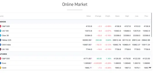 market-instruments