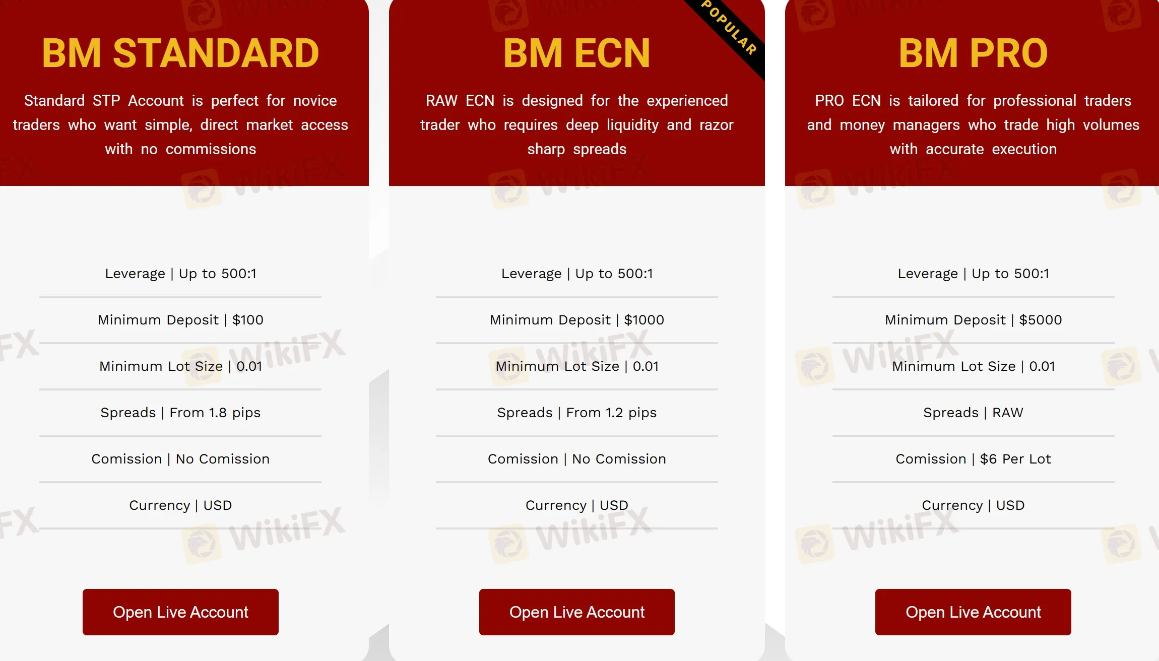 Account Types Account Types