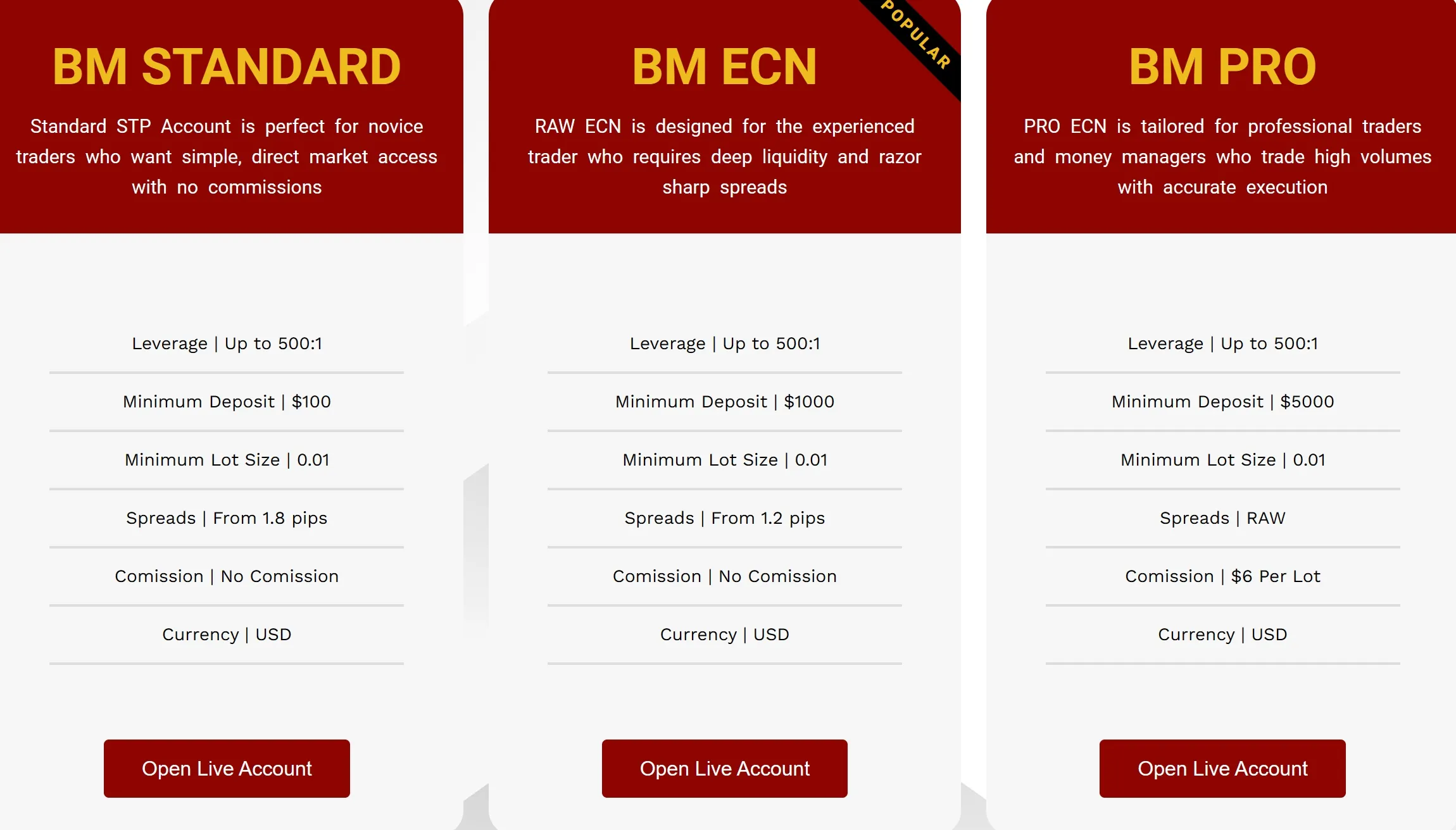 Account Types
