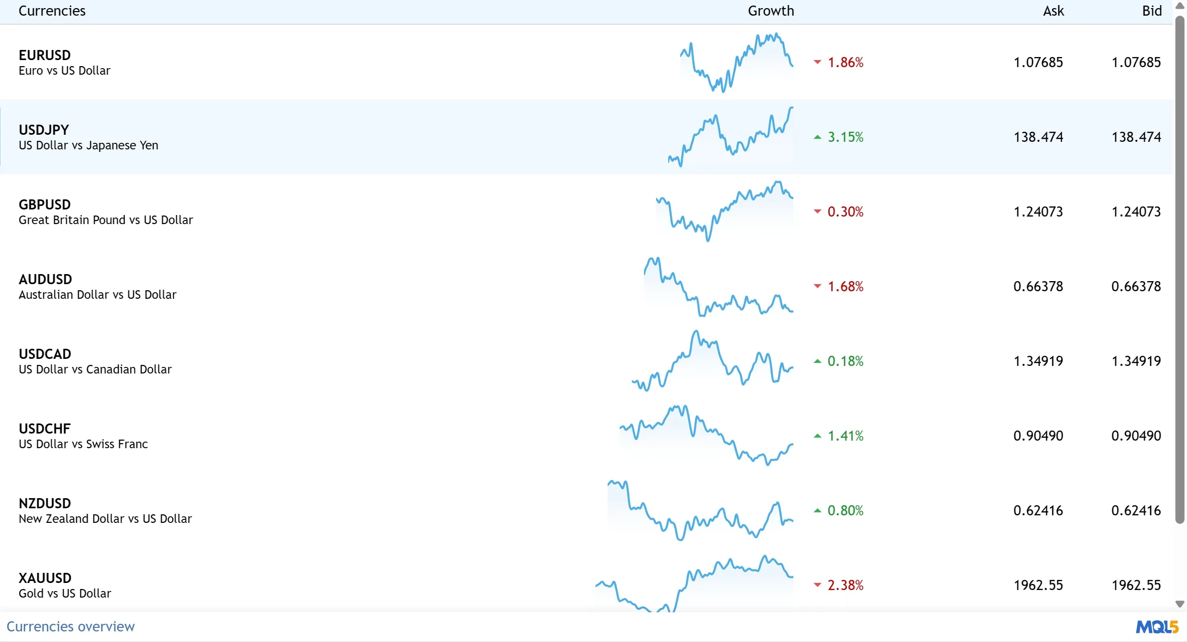 Spreads 