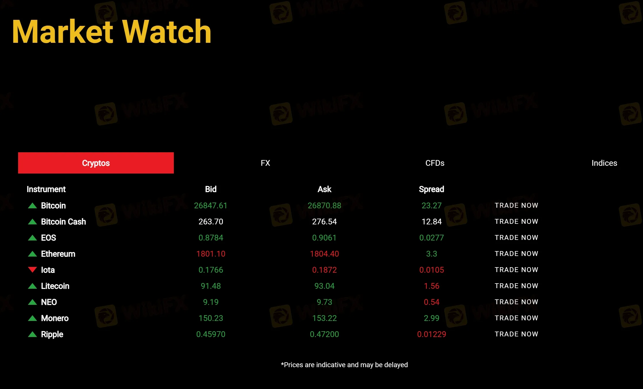 Market Watch Market Watch