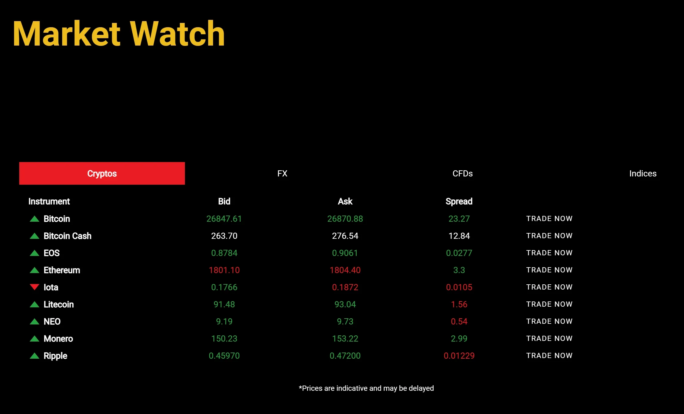 Market Watch
