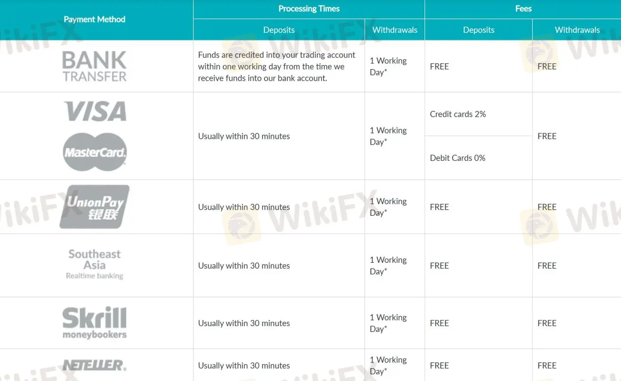 Deposits & Withdrawals