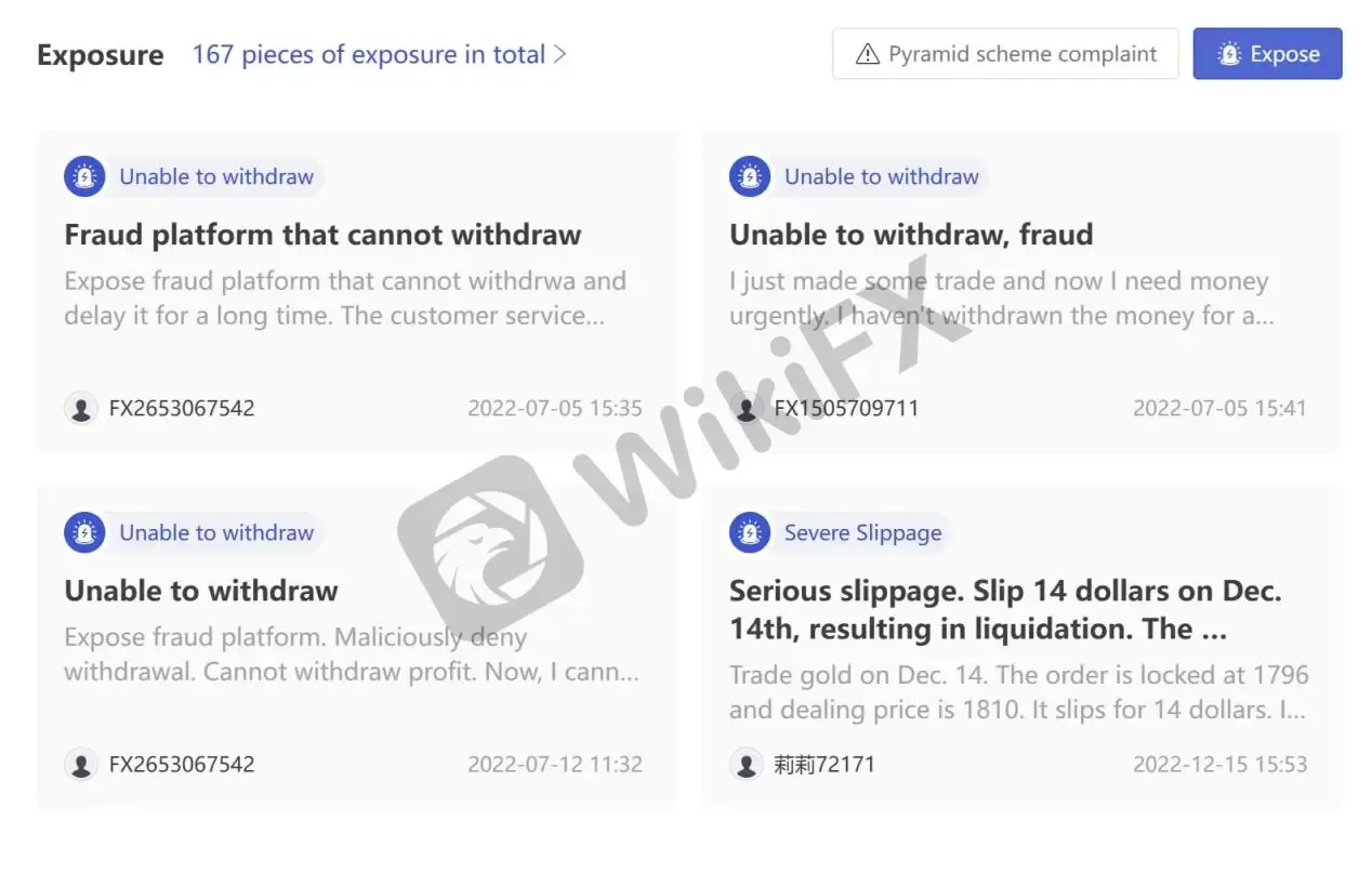 User Exposure on WikiFX