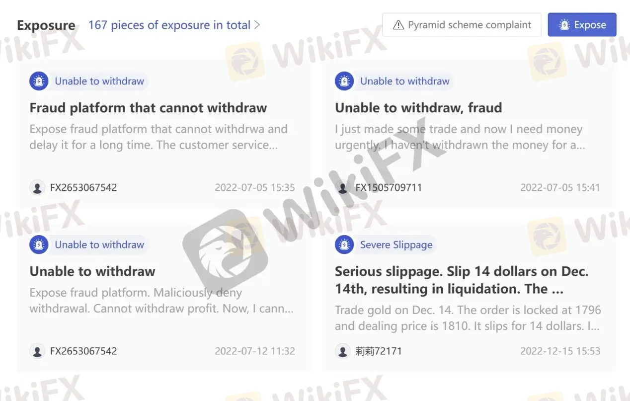 User Exposure on WikiFX