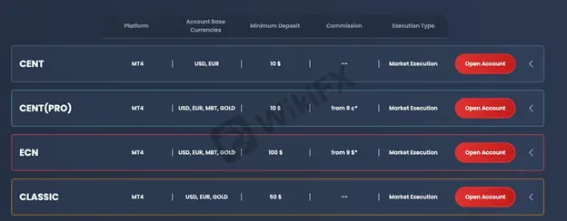 account-types