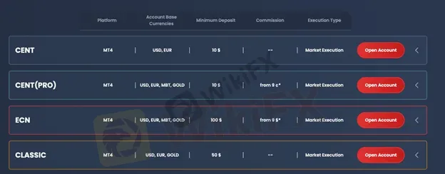 account-types