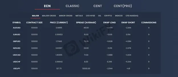 spreads