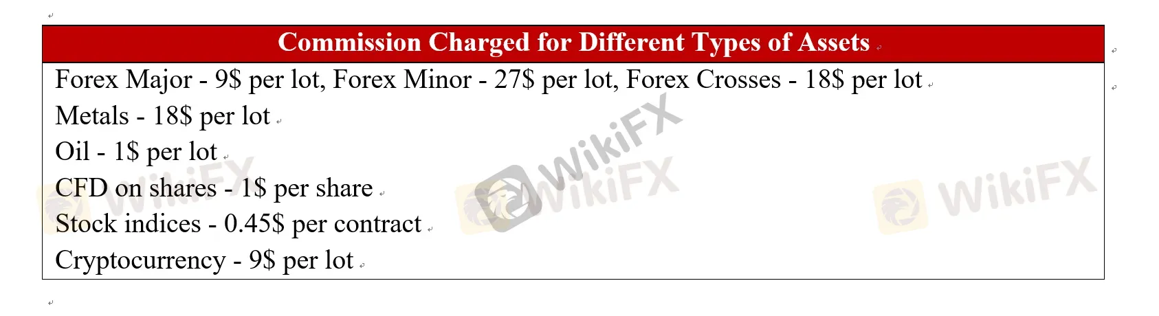 commissions commissions