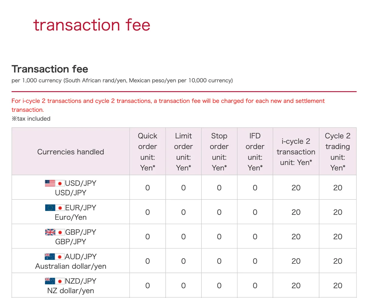 fees