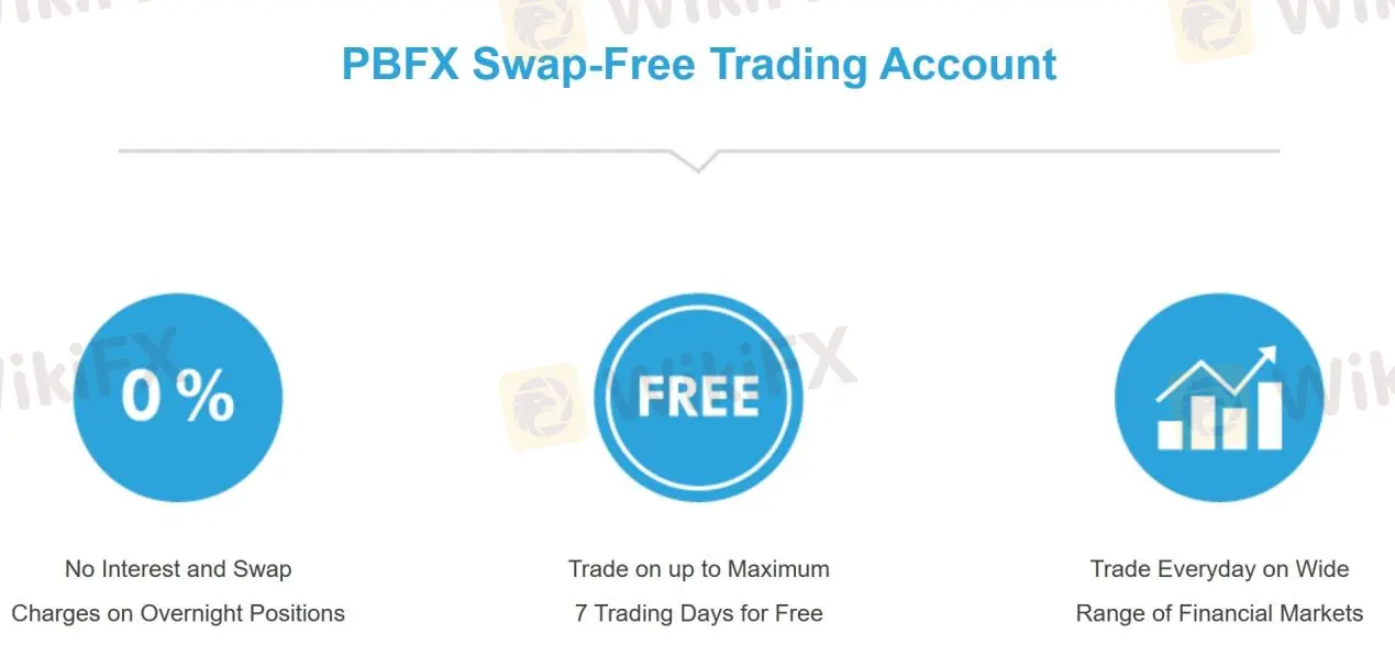 swap-free accounts swap-free accounts