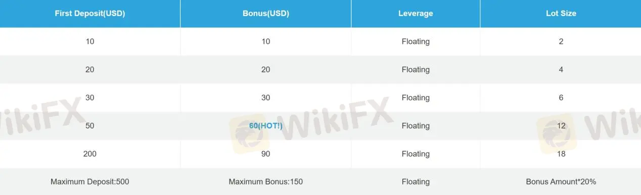 Bonuses Bonuses
