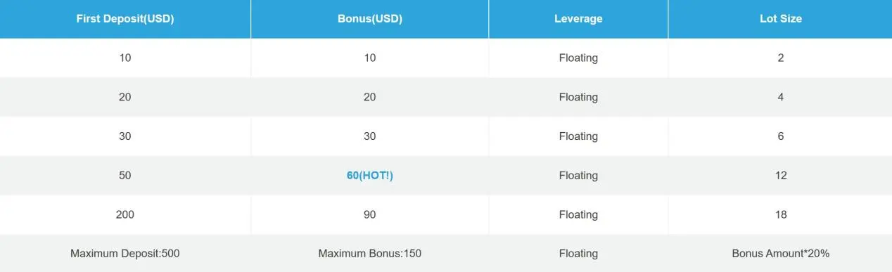 Bonuses Bonuses