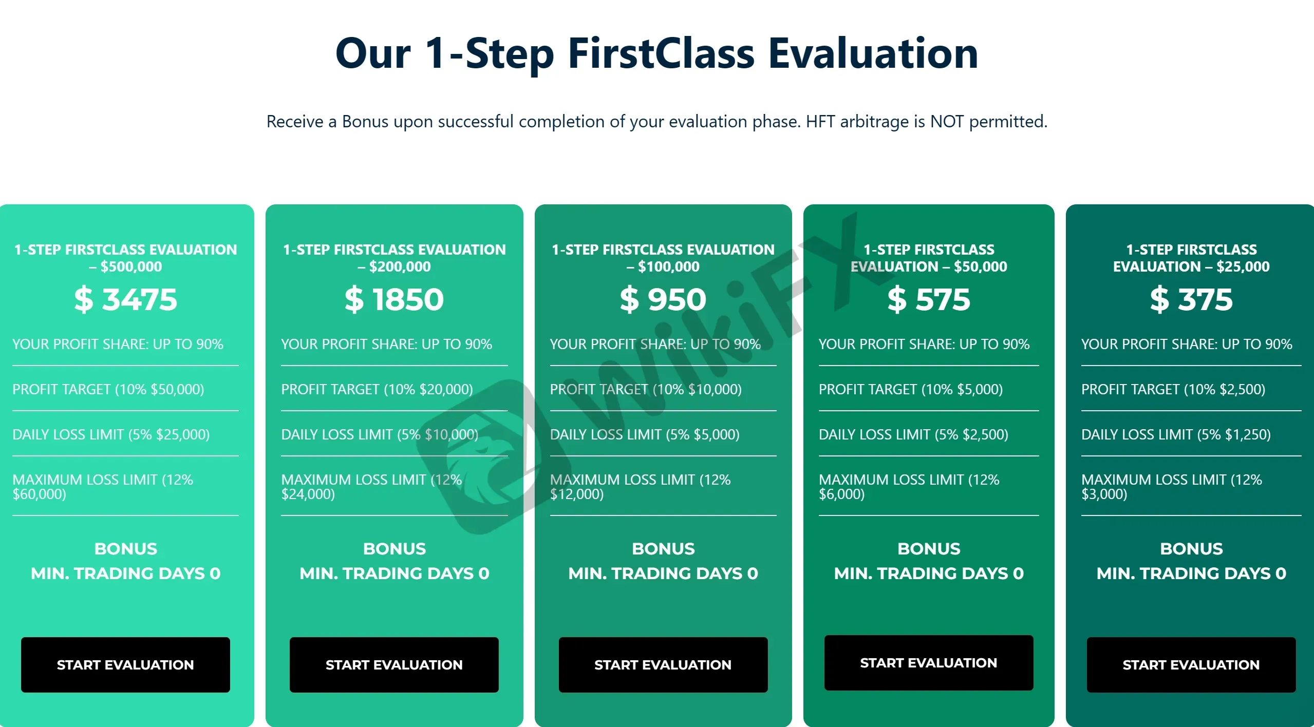 1-Step FirstClass Evaluation