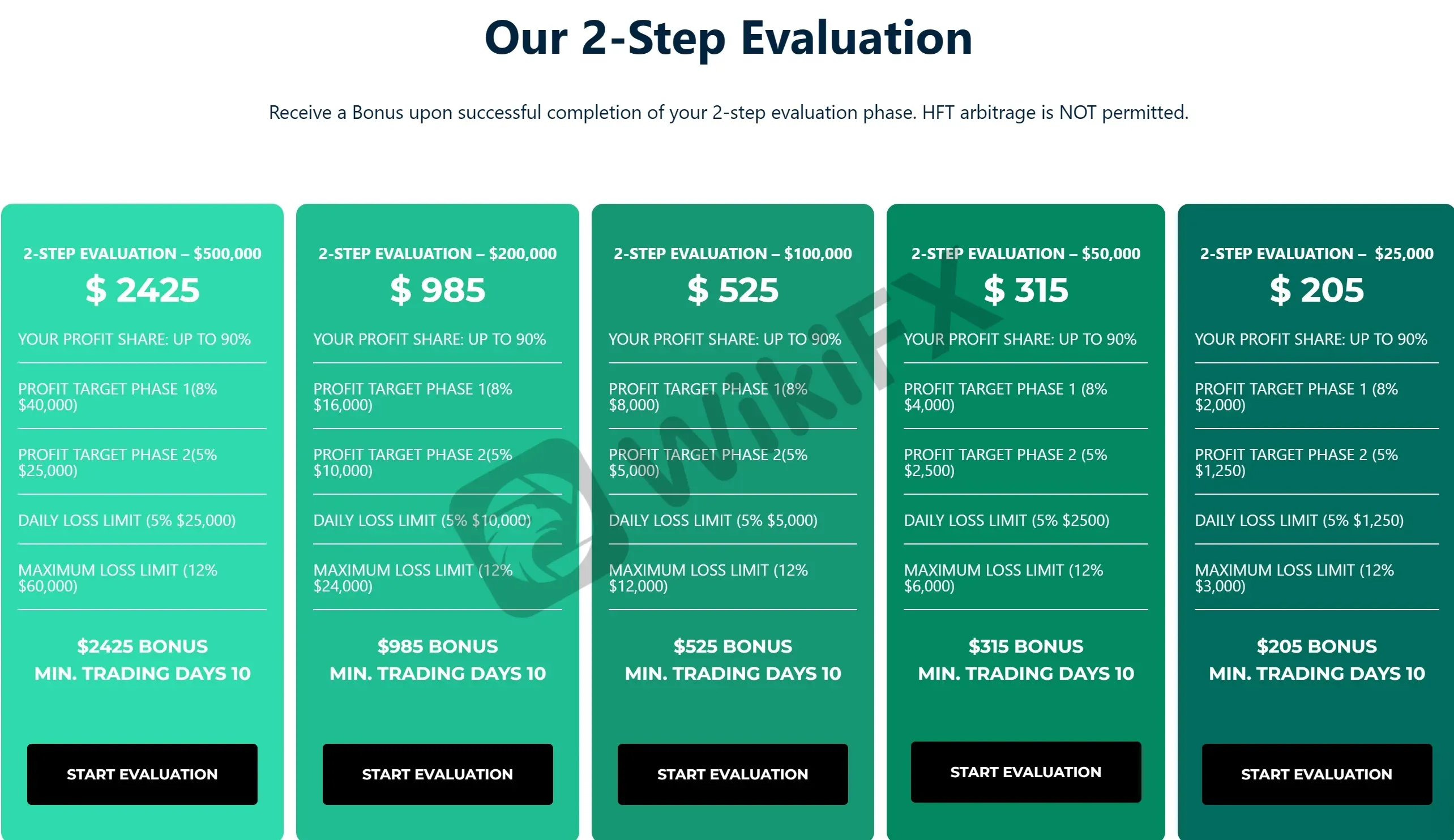 2-Step Evaluation