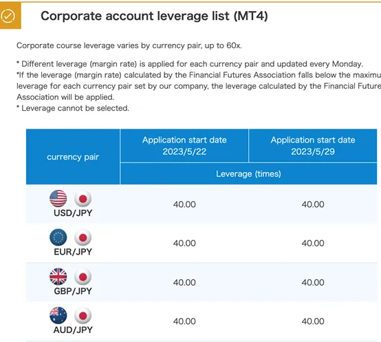 leverage leverage