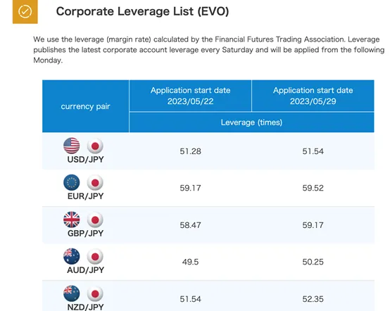 leverage leverage