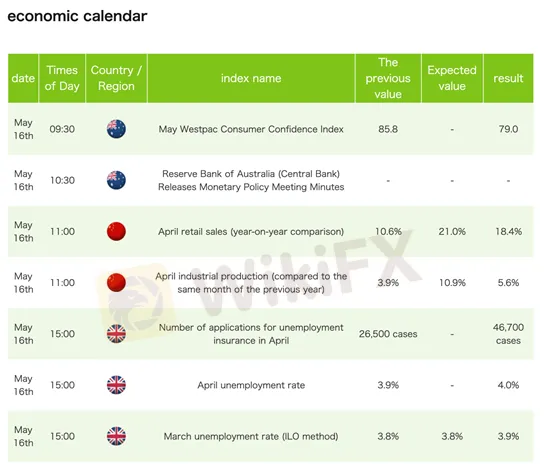 economic-calendar economic-calendar