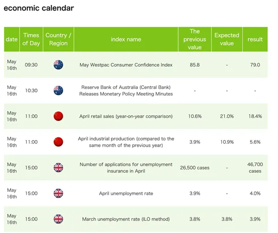 economic-calendar economic-calendar