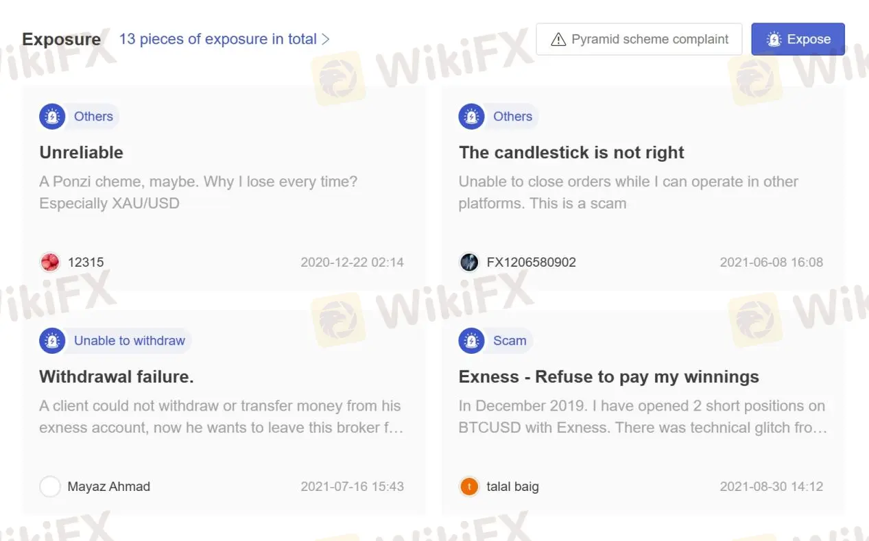User Exposure on WikiFX