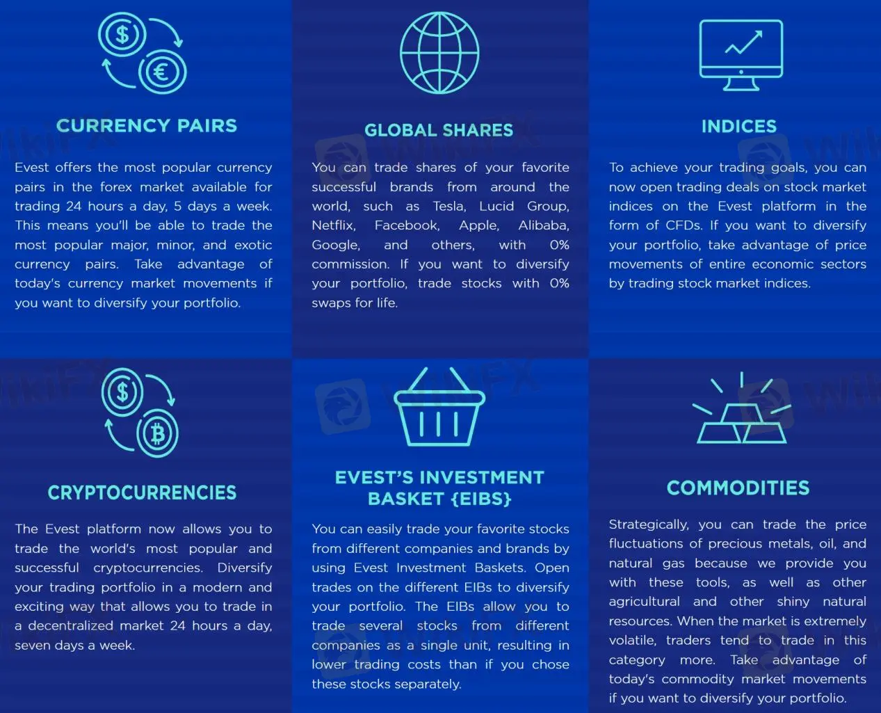 Market Instruments