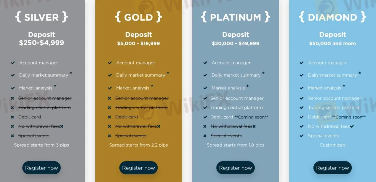 Account Types