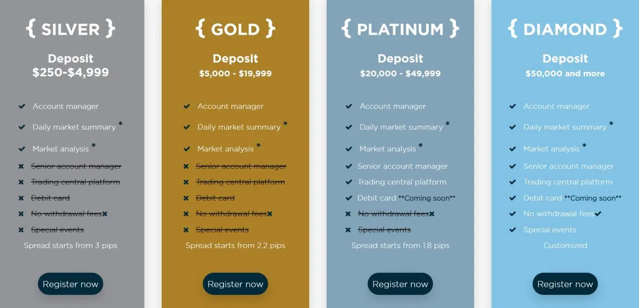 Account Types