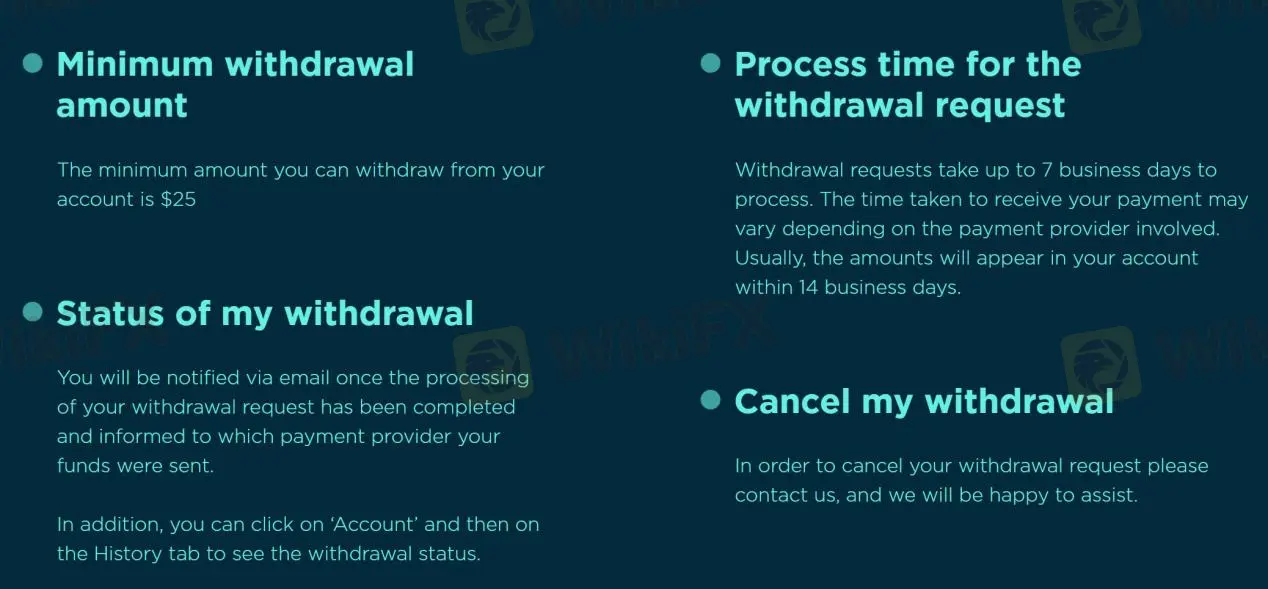 Withdrawal