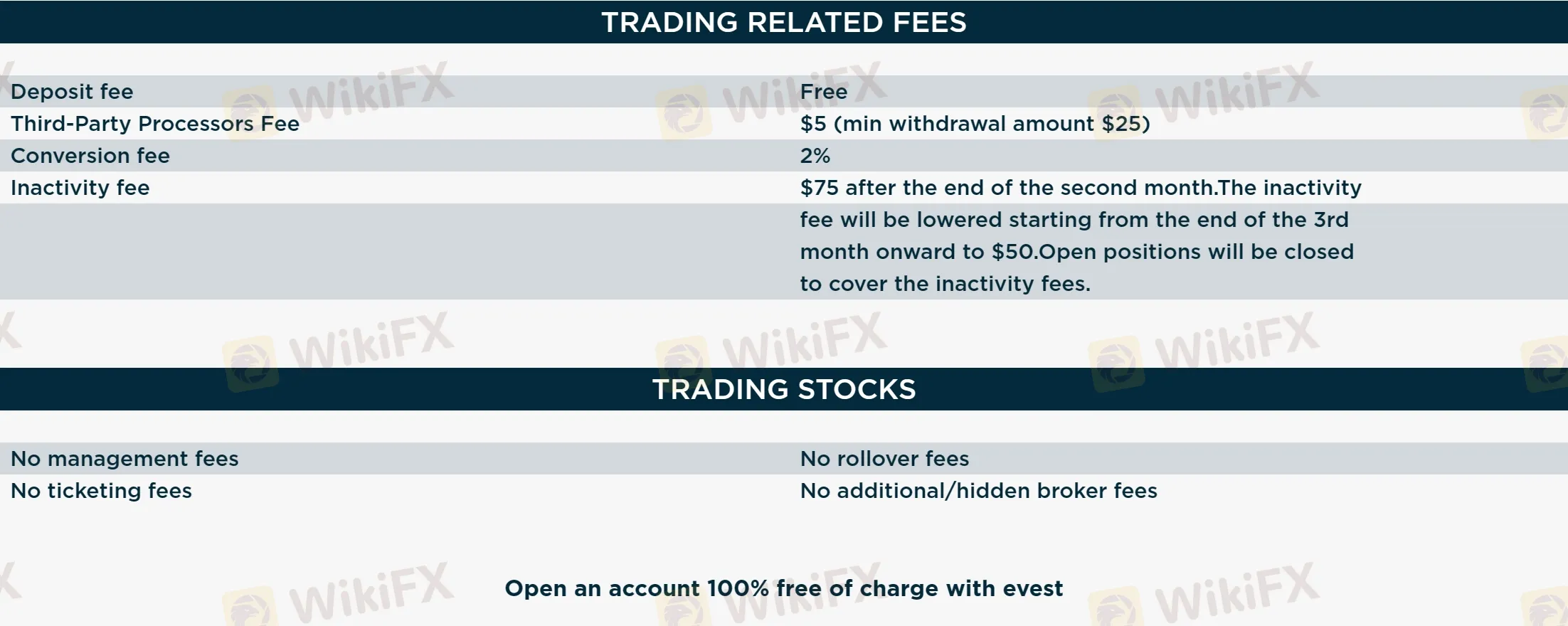 Fees