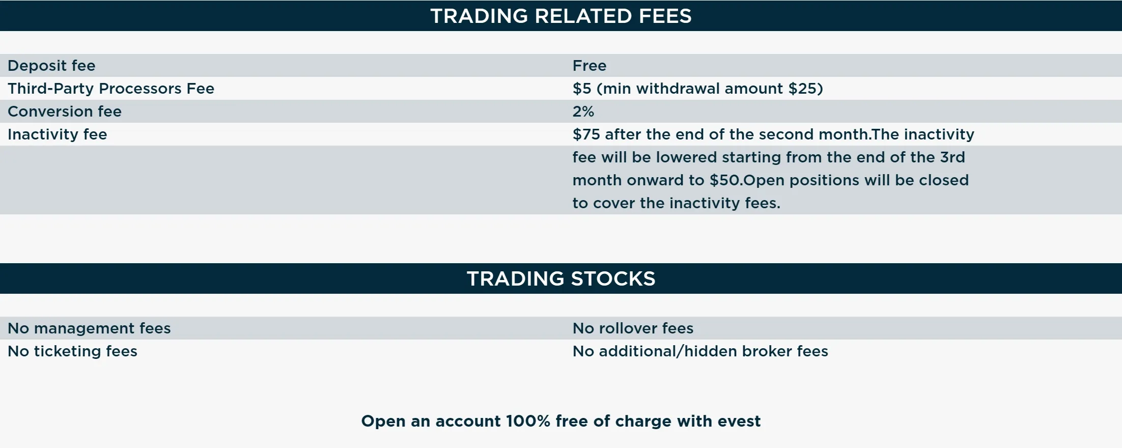 Fees