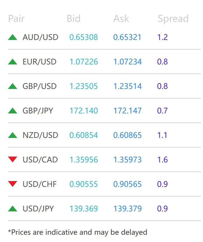 Spreads Spreads