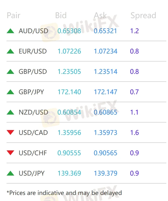 Spreads