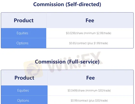 commission commission