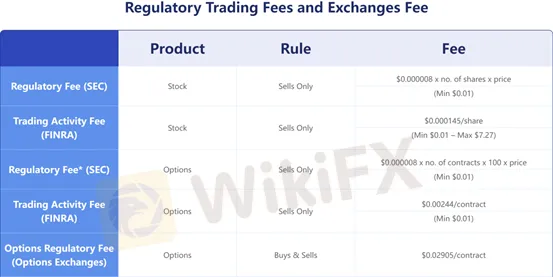 fees fees