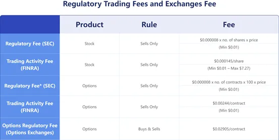 fees fees