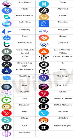 market-instruments