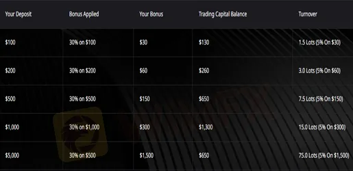 bonuses