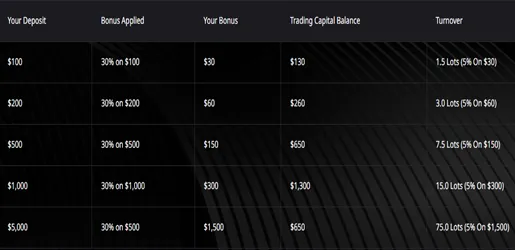 bonuses bonuses