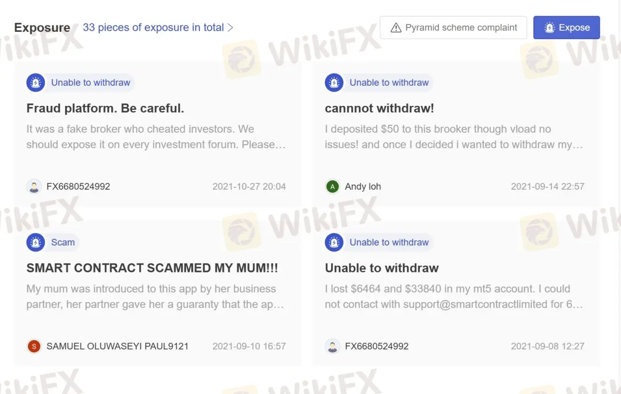 User Exposure on WikiFX