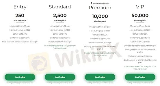 account-types