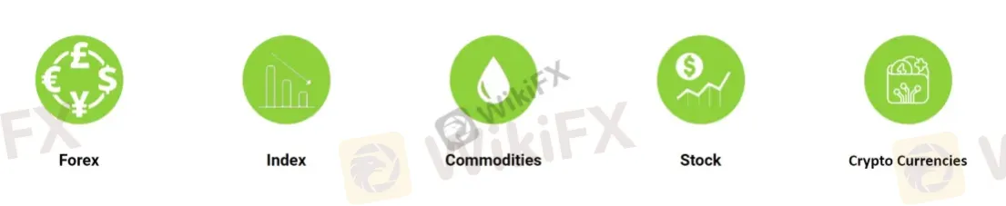 Market Instruments