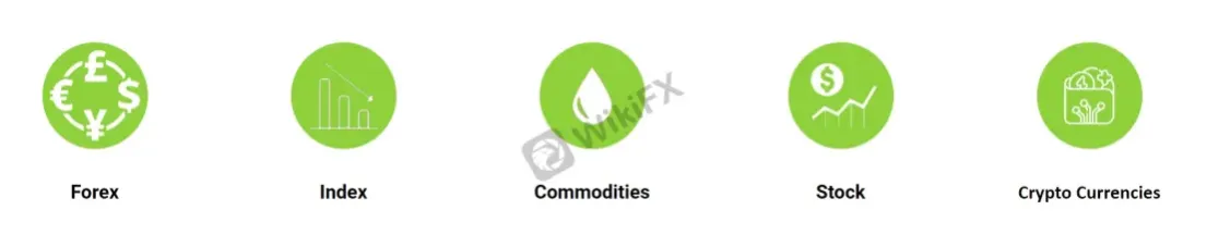 Market Instruments Market Instruments