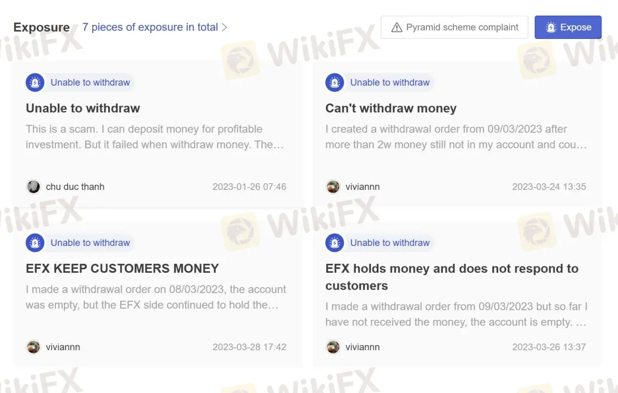 User Exposure on WikiFX