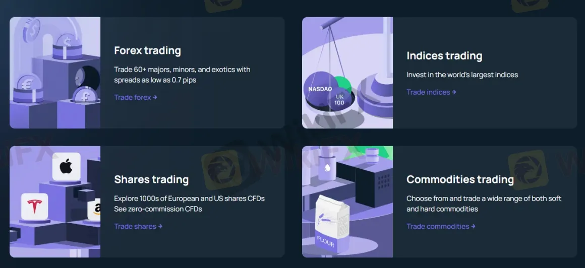 Market Instruments